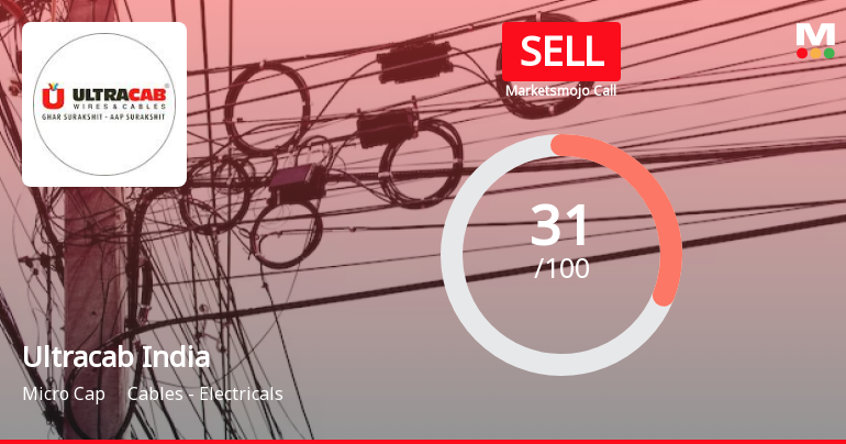 Ultracab India’s Evaluation Revised Amidst Challenging Financial and Technical Trends