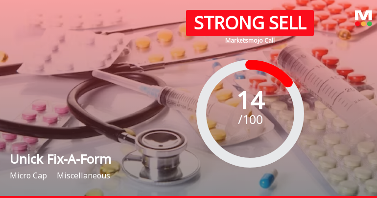 Unick Fix-A-Form And Printers Ltd is Rated Strong Sell