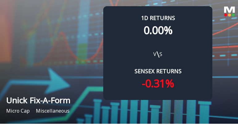 Unick Fix-A-Form And Printers Faces Intense Selling Pressure Amid Consecutive Losses