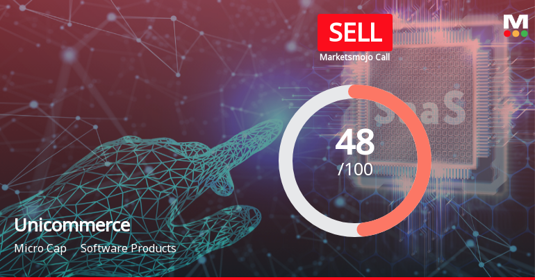 Unicommerce eSolutions Faces Mixed Signals Amid Valuation and Technical Shifts