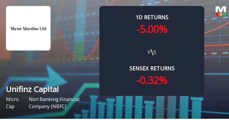 Unifinz Capital India Faces Intense Selling Pressure Amid Lower Circuit Lock