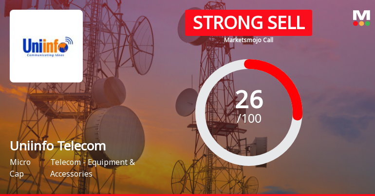 Uniinfo Telecom Services Ltd is Rated Strong Sell