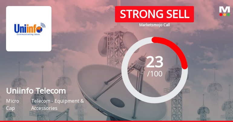 Uniinfo Telecom’s Evaluation Metrics Revised Amid Challenging Market Conditions