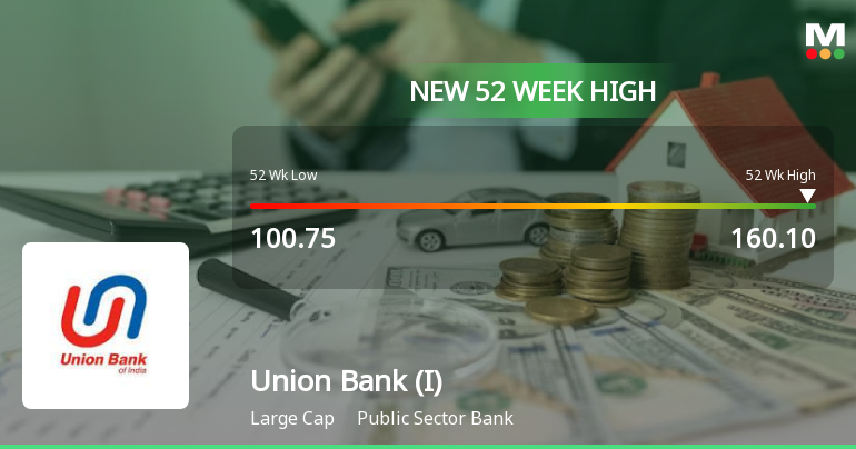 Union Bank of India Hits New 52-Week High at Rs.160.1
