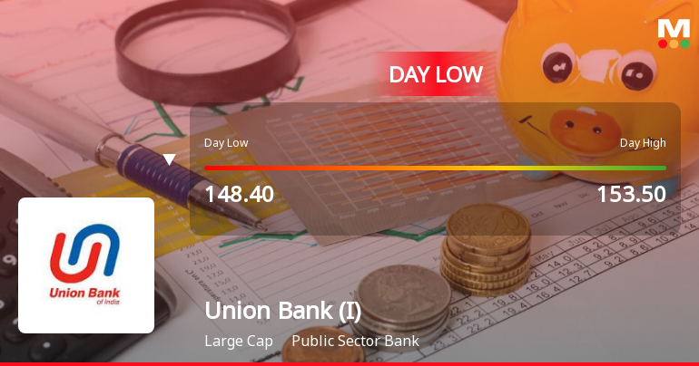 Union Bank of India Hits Intraday Low Amid Price Pressure