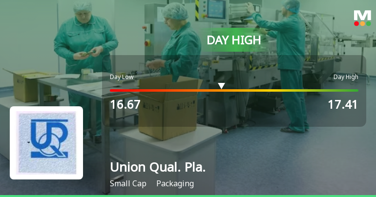 Union Quality Plastics Ltd Hits Intraday High with 40.79% Surge on 29 Dec 2025
