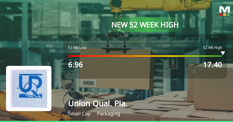 Union Quality Plastics Ltd Hits New 52-Week High at Rs.16.67