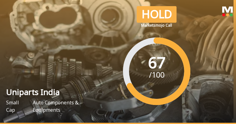 Uniparts India Sees Shift in Market Assessment Amid Mixed Financial and Technical Signals
