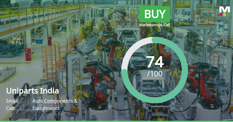 Uniparts India Sees Shift in Market Assessment Amid Strong Financial and Technical Signals