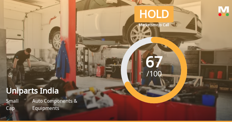 Uniparts India: Analytical Revision Reflects Mixed Signals Across Quality, Valuation, Financial Trend and Technicals