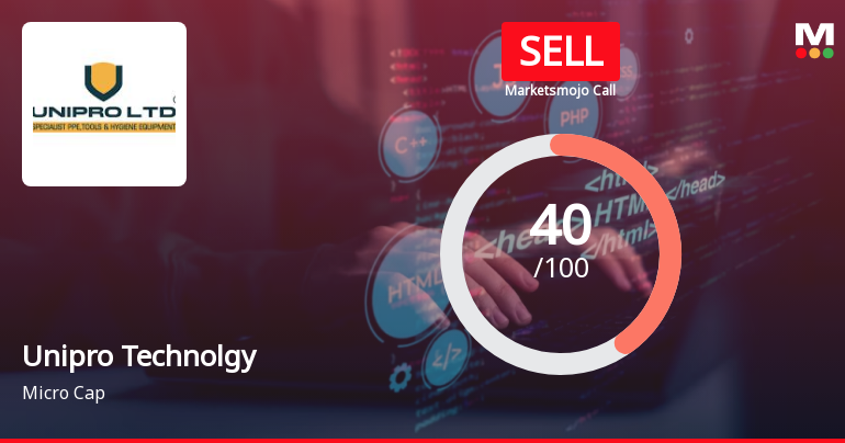 Unipro Technolgy Sees Revision in Market Evaluation Amid Mixed Financial Signals