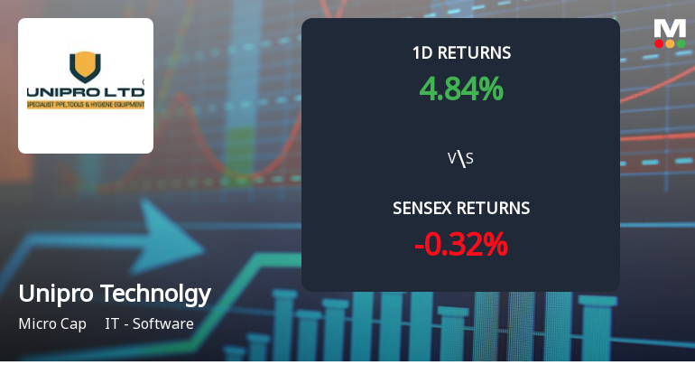 Unipro Technologies Hits Upper Circuit Amidst Unprecedented Buying Interest