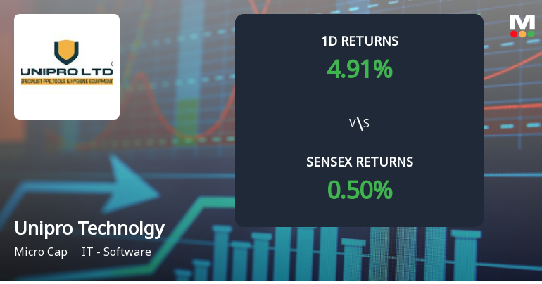 Unipro Technologies Hits Upper Circuit Amidst Unprecedented Buying Interest