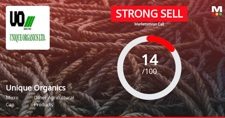Unique Organics Ltd is Rated Strong Sell