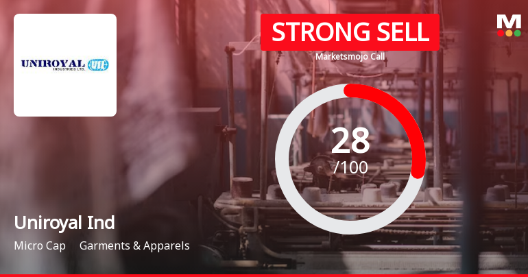 Uniroyal Ind Sees Revision in Market Evaluation Amidst Mixed Financial Signals