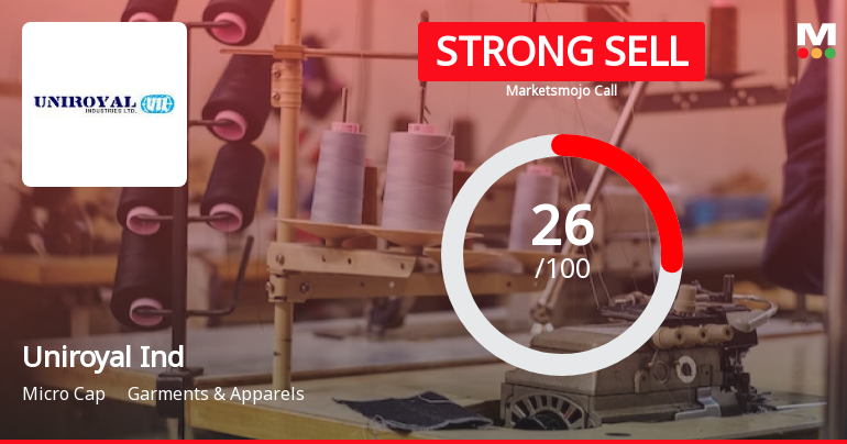 Uniroyal Industries Ltd is Rated Strong Sell