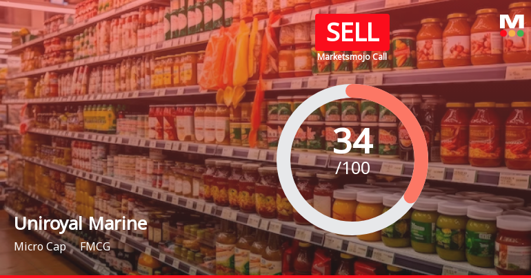 Uniroyal Marine Exports: Analytical Perspective Shifts Amid Mixed Financial and Technical Signals