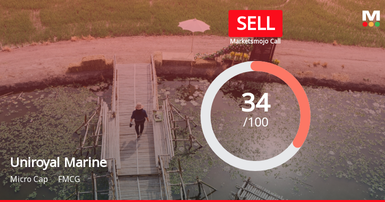 Uniroyal Marine Exports Ltd is Rated Sell