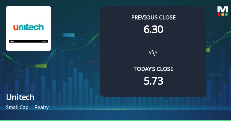 Unitech Opens with Strong Gap Up, Reflecting Positive Market Sentiment