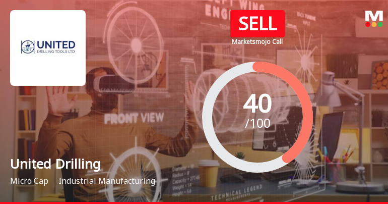 United Drilling Sees Revision in Market Evaluation Amid Mixed Financial Trends