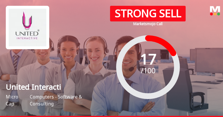 United Interactive Ltd is Rated Strong Sell