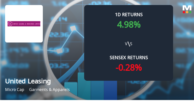 United Leasing & Industries Sees Unprecedented Buying Interest, Hits Upper Circuit