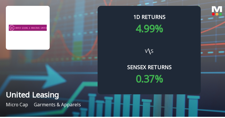 United Leasing & Industries Sees Unprecedented Buying Interest, Hits Upper Circuit