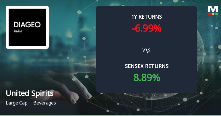 United Spirits Forms Golden Cross, Signalling Potential Bullish Breakout