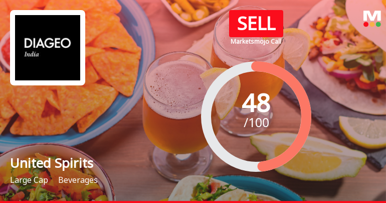 United Spirits: Analytical Perspective Shifts Amid Mixed Financial and Technical Signals