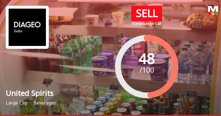 United Spirits: Analytical Review Highlights Key Shifts in Market Assessment