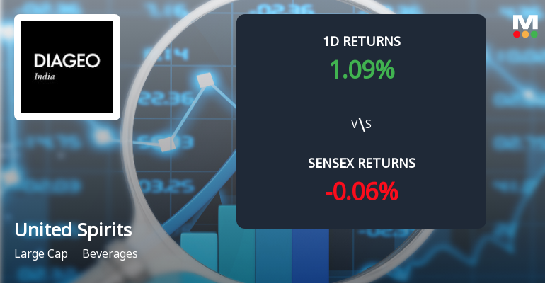 United Spirits Sees Notable Surge in Derivatives Open Interest Amid Market Activity