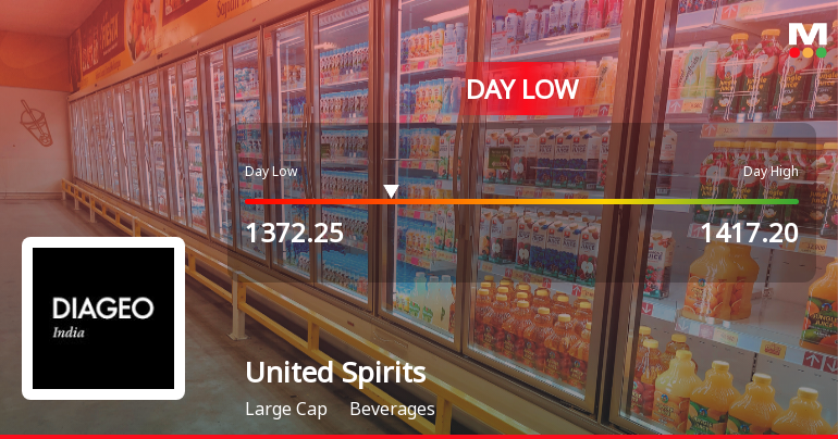 United Spirits Hits Intraday Low Amid Price Pressure and Market Headwinds
