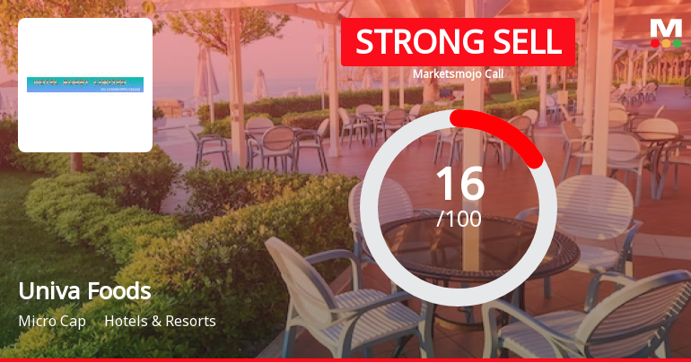 Univa Foods Ltd is Rated Strong Sell