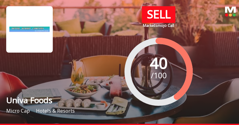 Univa Foods Sees Revision in Market Evaluation Amid Mixed Financial Signals