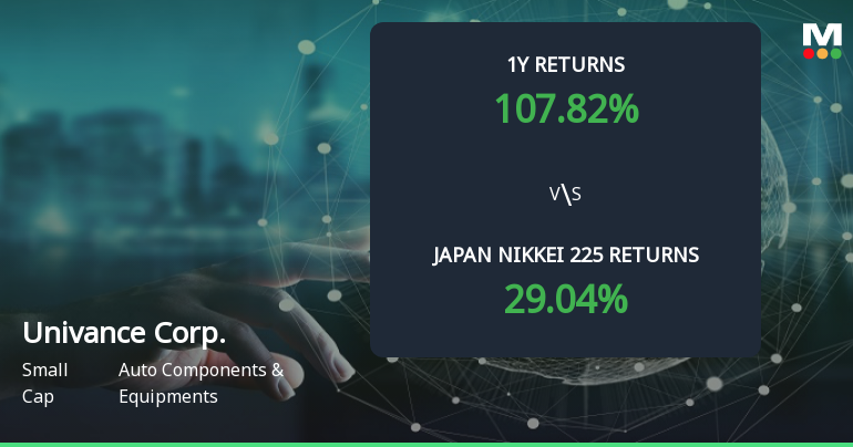 Univance Corp. Achieves 107.82% Return, Establishing Itself as a Multibagger Stock