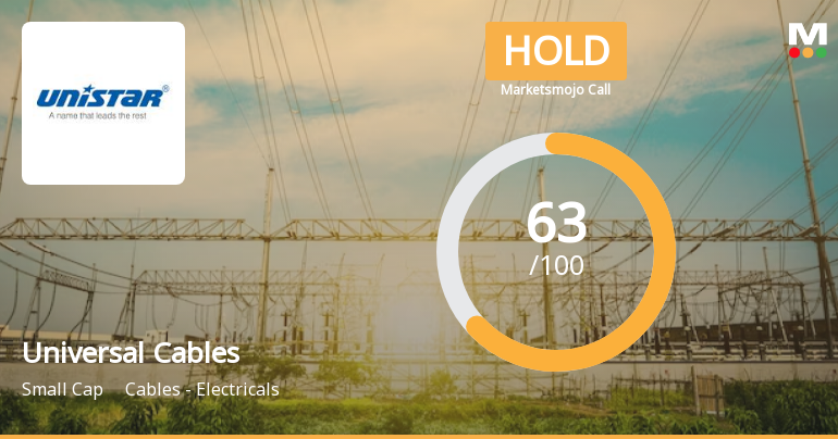 Universal Cables Sees Revision in Market Evaluation Amid Mixed Financial Signals