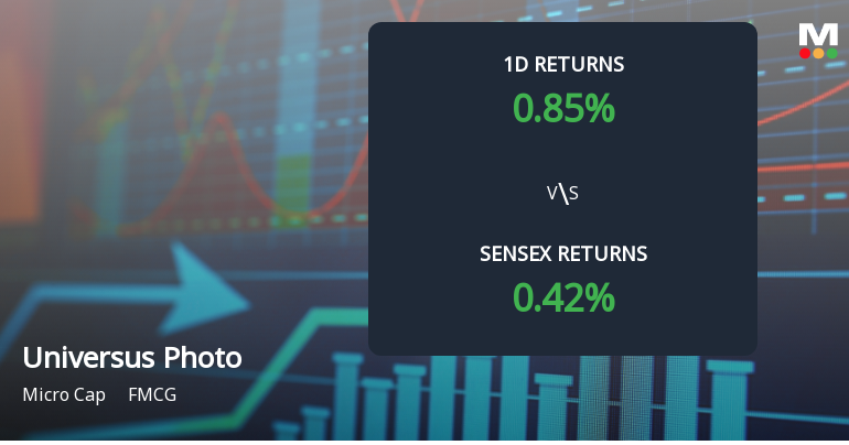 Universus Photo Imagings Faces Intense Selling Pressure Amid Prolonged Downtrend