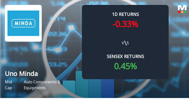 Uno Minda Sees Notable Surge in Derivatives Open Interest Amid Market Activity