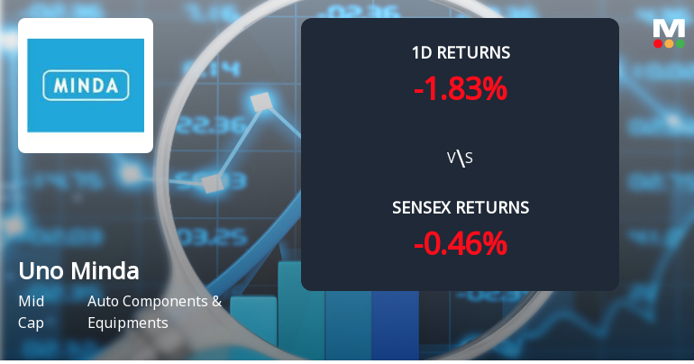 Uno Minda Sees Notable Surge in Open Interest Amid Market Volatility
