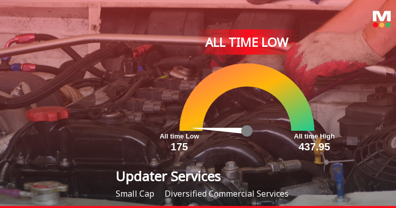 Updater Services Stock Hits All-Time Low Amid Prolonged Downtrend