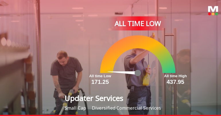 Updater Services Stock Hits All-Time Low Amid Prolonged Downtrend