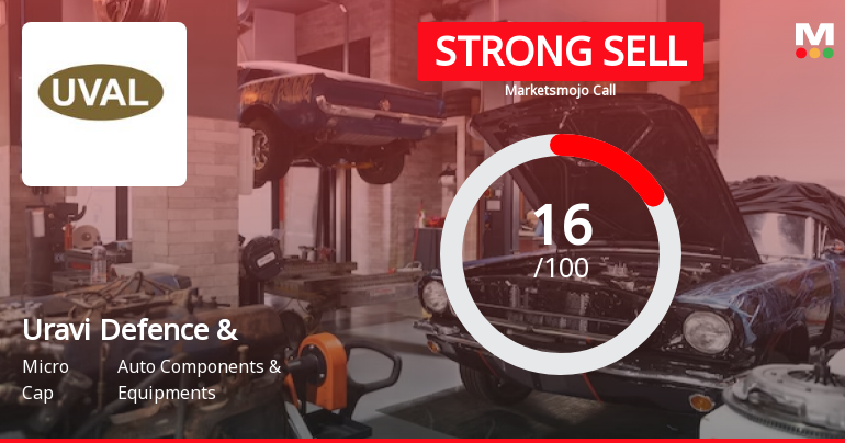 Uravi Defence & Faces Revised Market Assessment Amidst Challenging Fundamentals