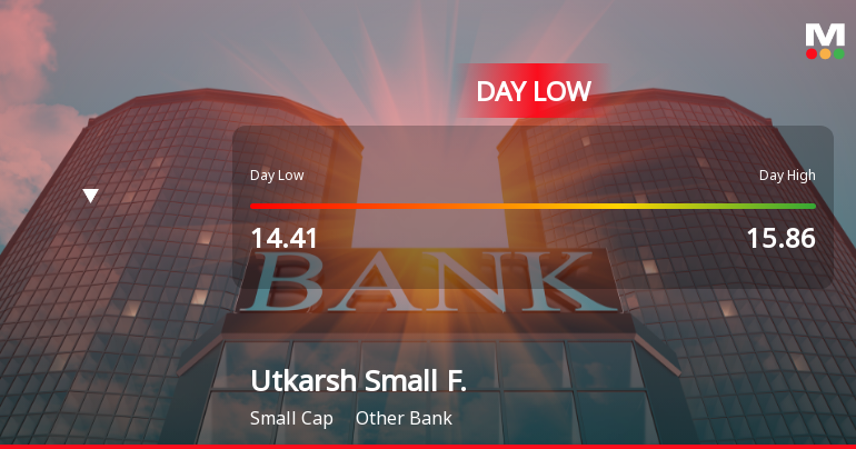 Utkarsh Small Finance Bank Hits Intraday Low Amid Price Pressure