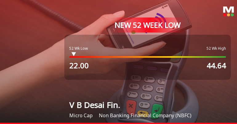 V B Desai Financial Services Falls to 52-Week Low of Rs.22 Amid Market Pressure