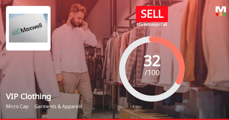 VIP Clothing Sees Revision in Market Evaluation Amid Mixed Financial Signals