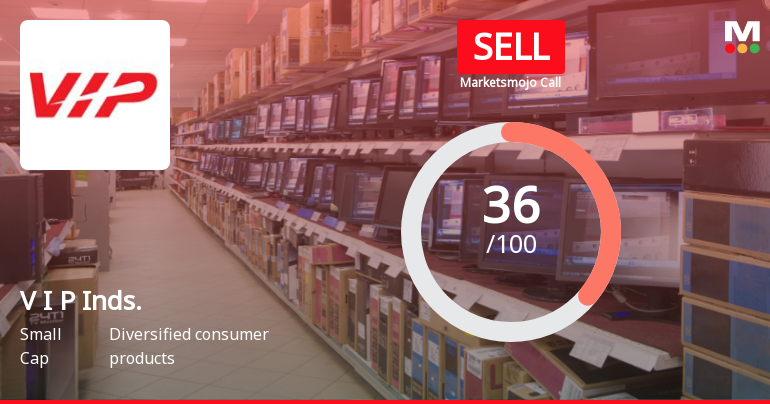 V I P Industries: Analytical Perspective Shifts Amid Challenging Financials and Mixed Technical Signals