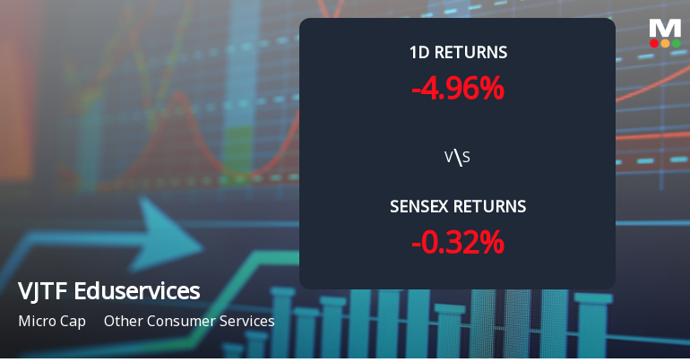 VJTF Eduservices Faces Intense Selling Pressure Amid Consecutive Losses