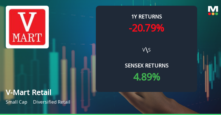 V-Mart Retail Technical Momentum Shifts Amid Mixed Indicator Signals