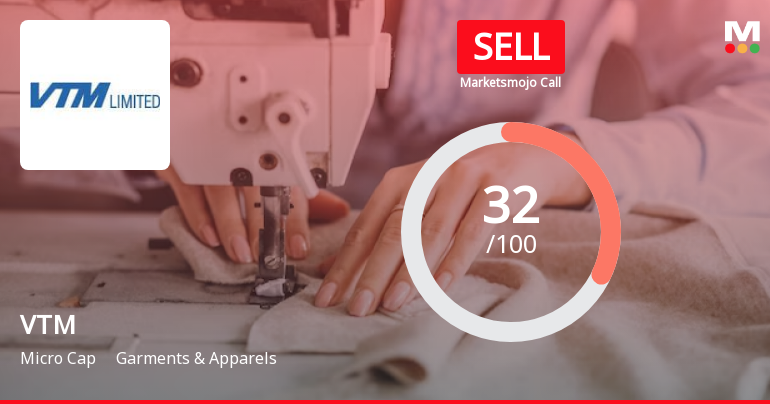 VTM Stock Sees Revision in Market Assessment Amid Mixed Financial Signals