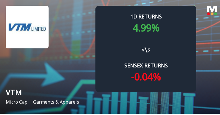 VTM Ltd Surges with Unprecedented Buying Interest, Poised for Multi-Day Upper Circuit